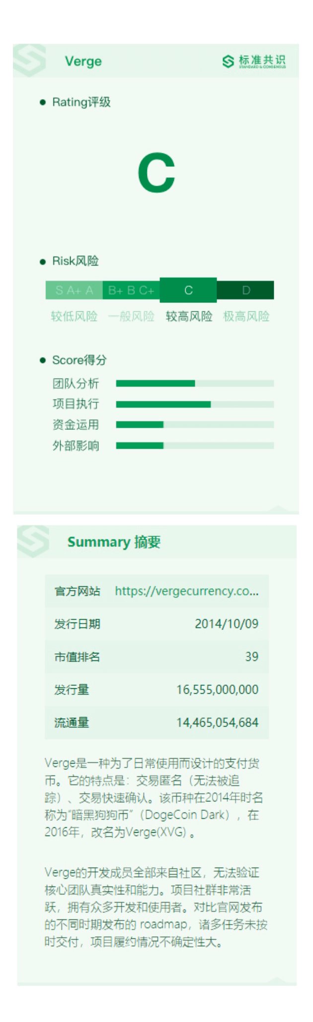 标准共识评级:支付类项目短报——RDD、ZEN、ETN、XVG、KMD