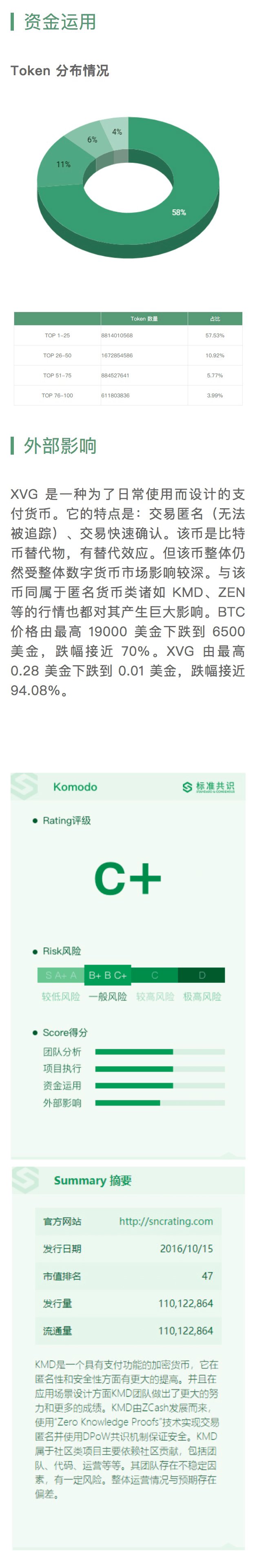 标准共识评级:支付类项目短报——RDD、ZEN、ETN、XVG、KMD