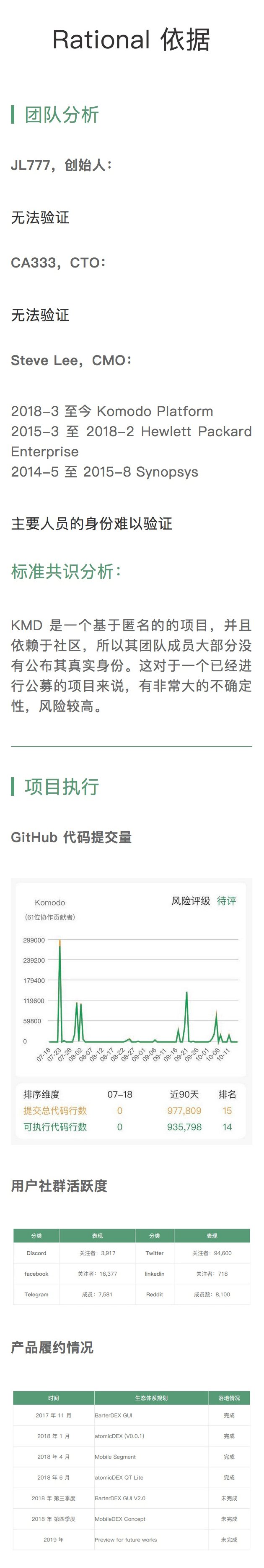 标准共识评级:支付类项目短报——RDD、ZEN、ETN、XVG、KMD