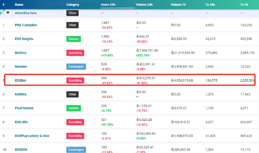 DApp