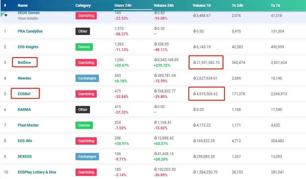 DApp