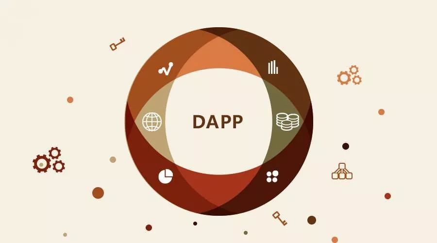 DApp