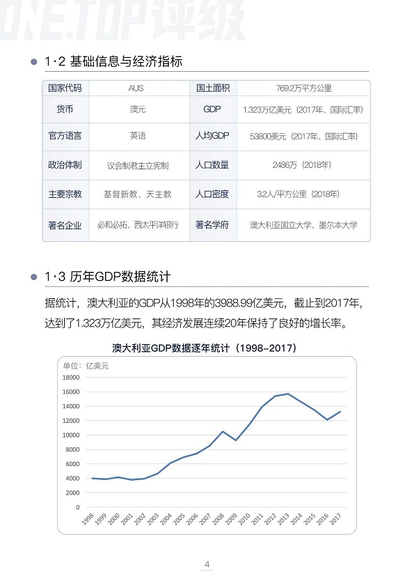 澳大利亚