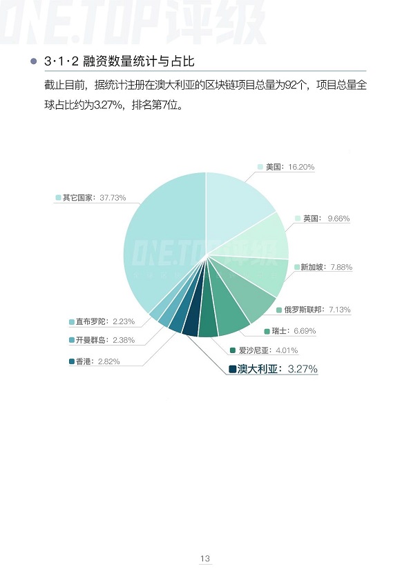 澳大利亚