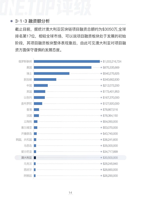 澳大利亚