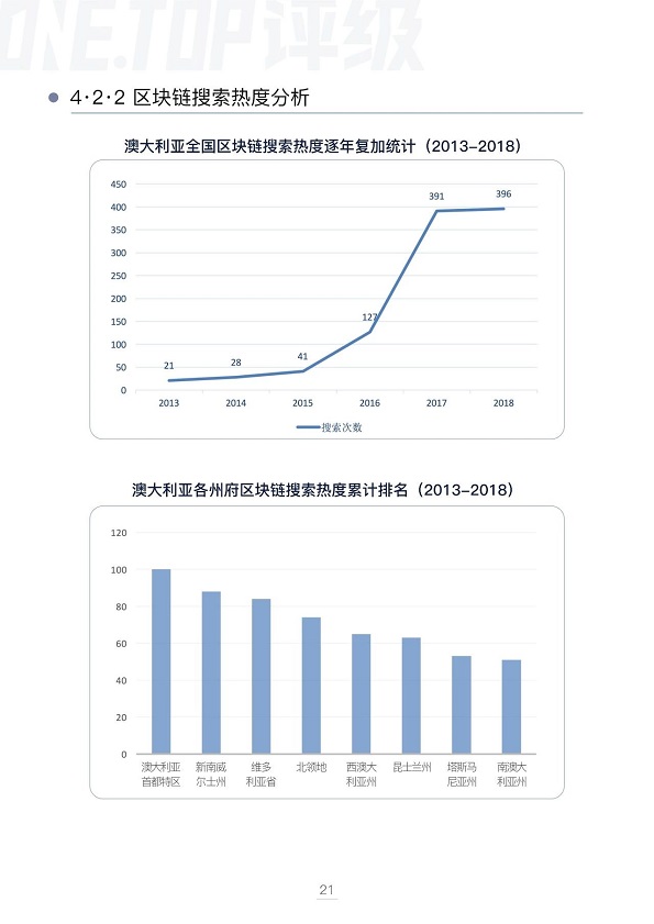 澳大利亚