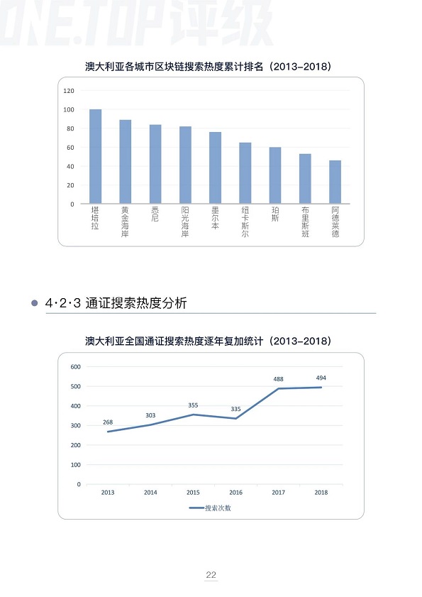 澳大利亚