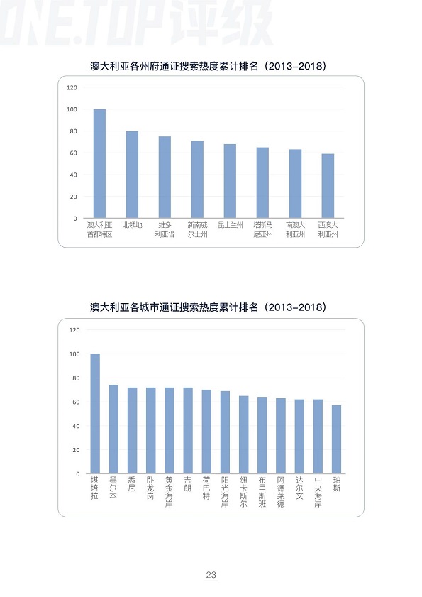 澳大利亚