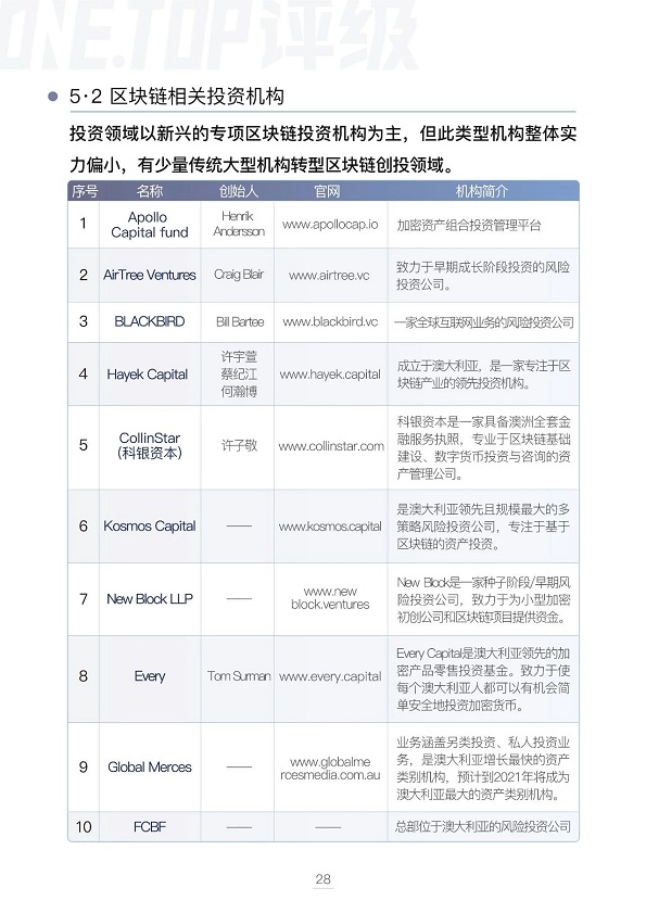 澳大利亚