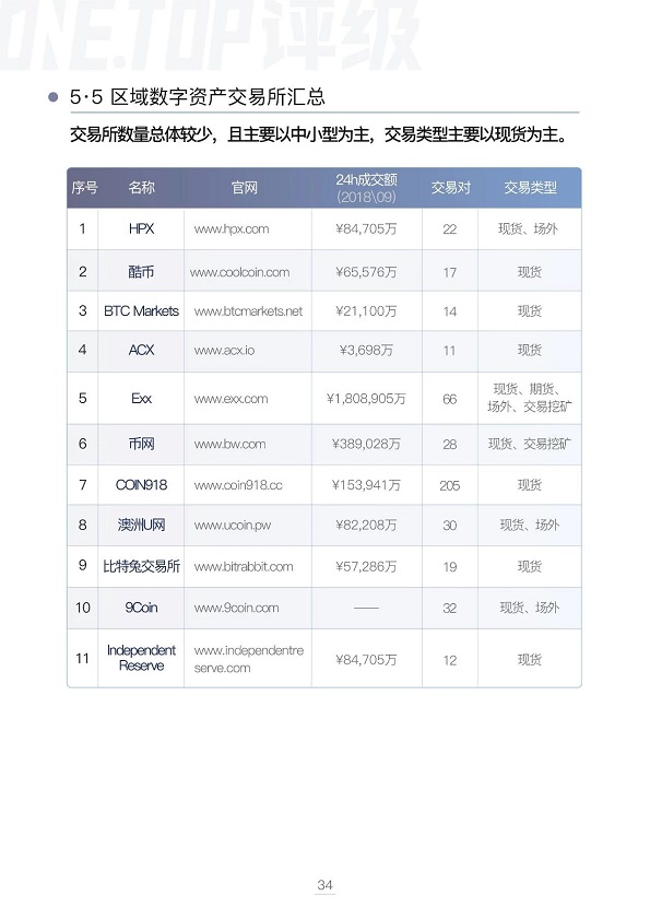 澳大利亚