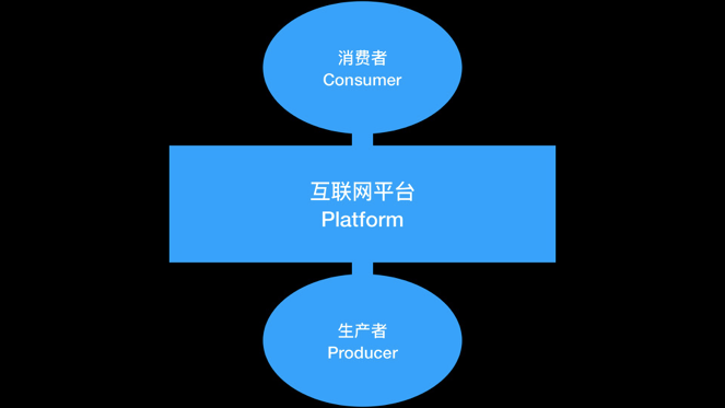 火星公开课