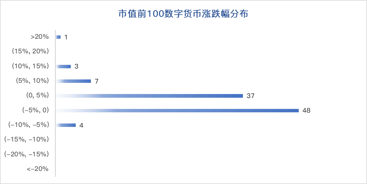 稳定币