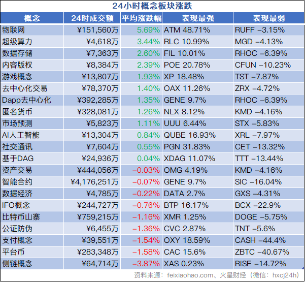 稳定币