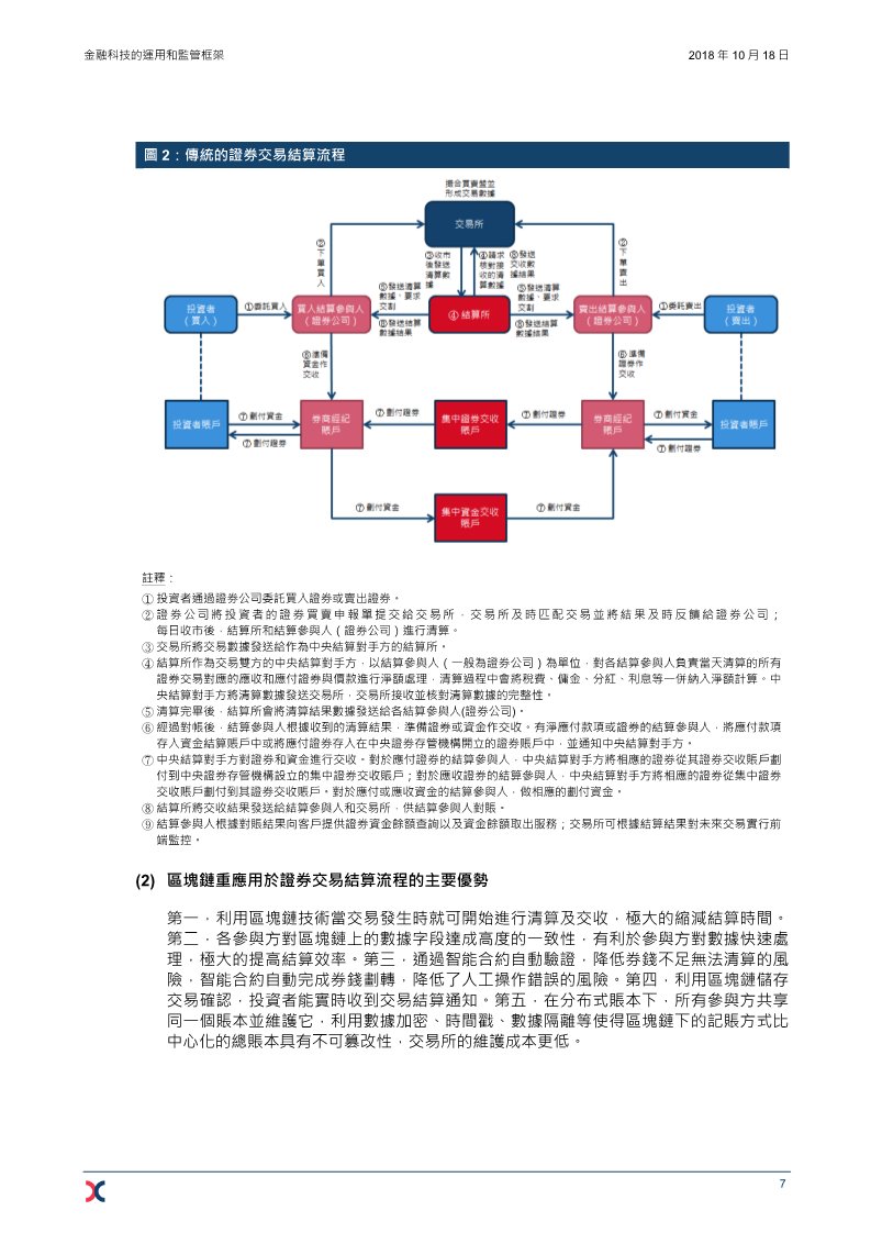 监管一致性
