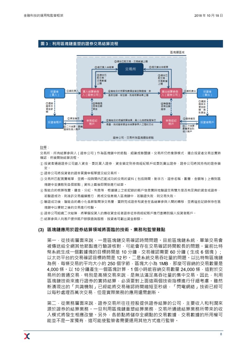 监管一致性