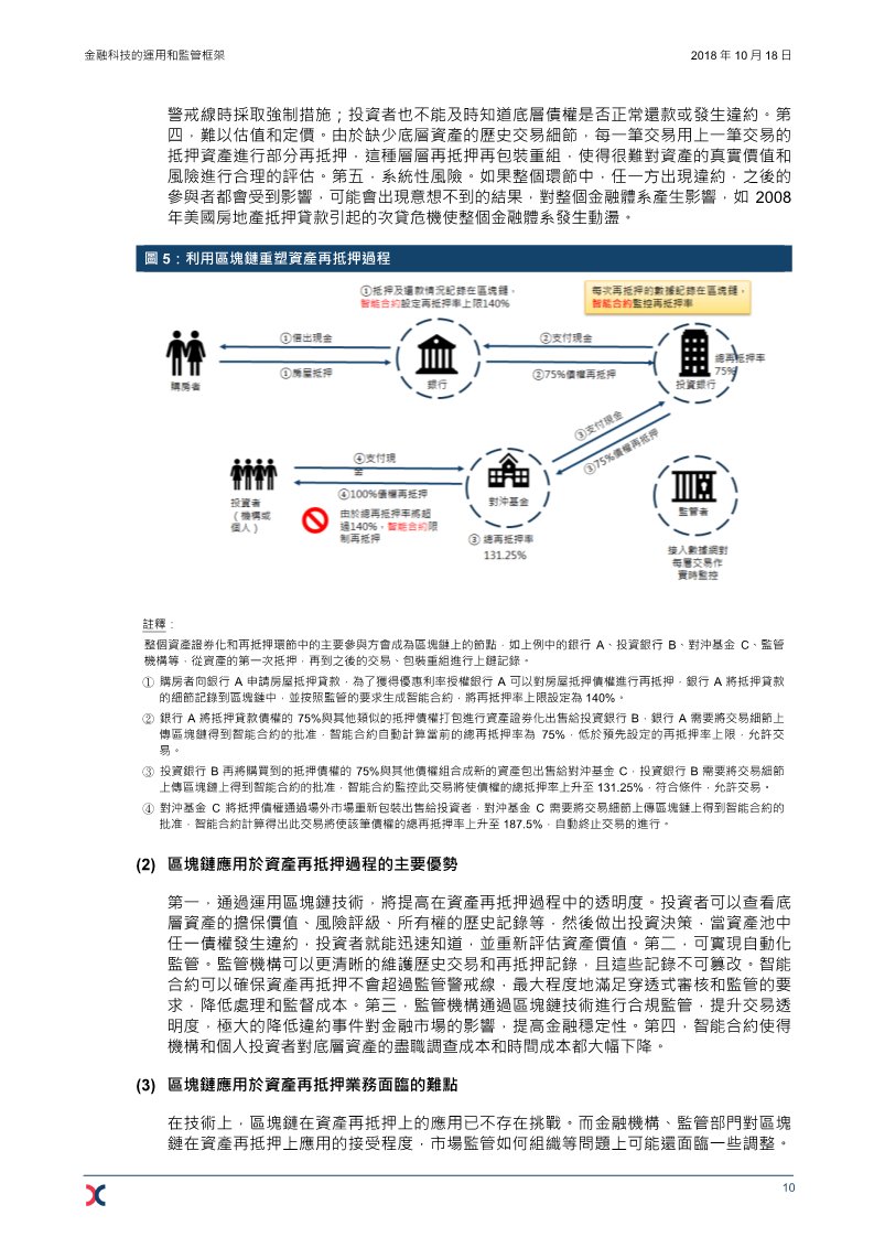 监管一致性