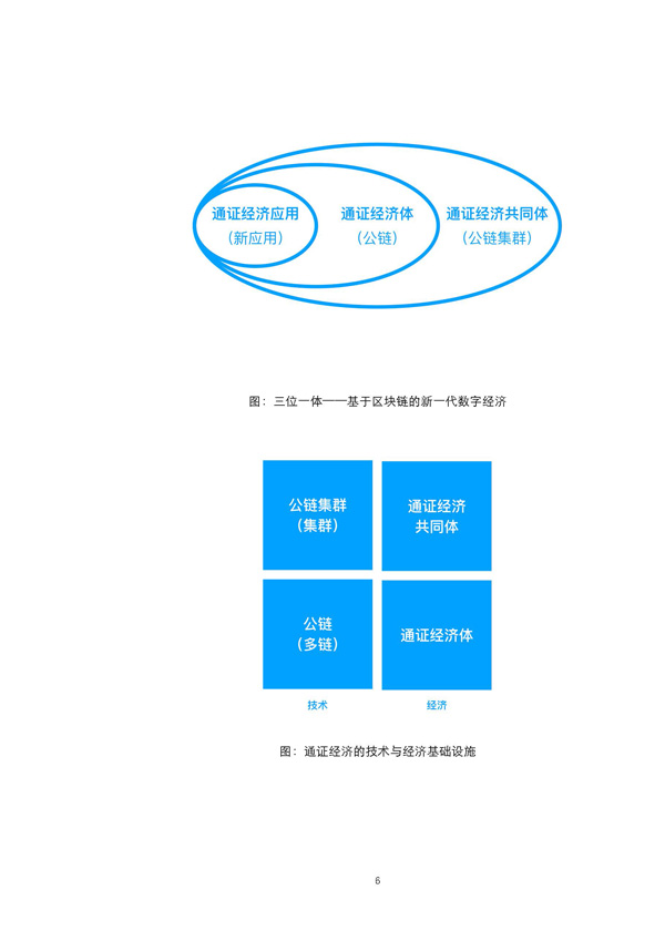 经济模型