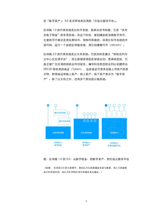 经济模型