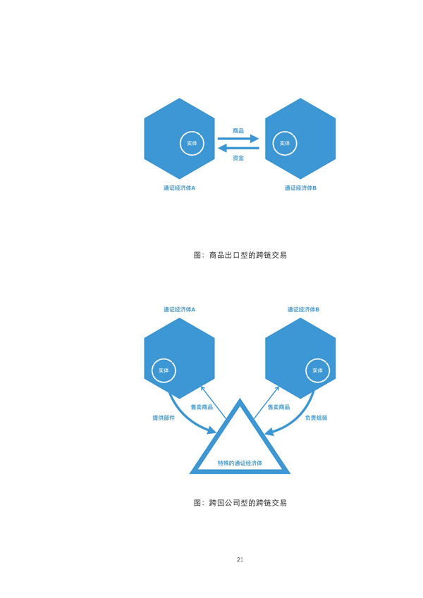 经济模型