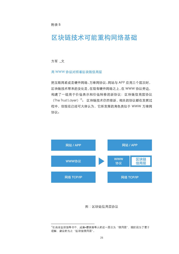 经济模型