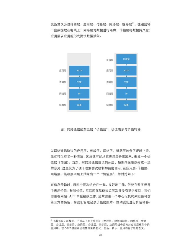 经济模型