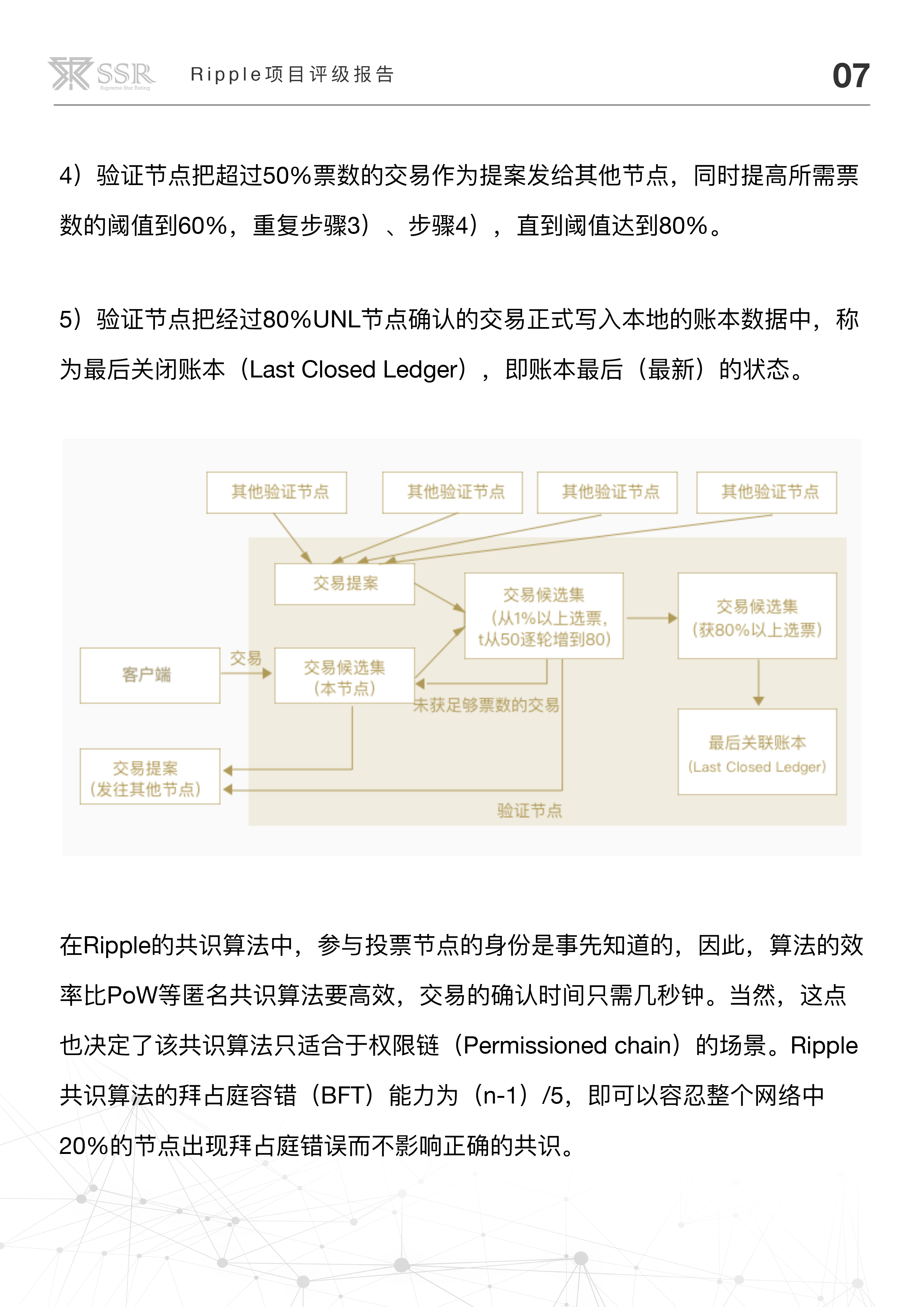 区块链协议