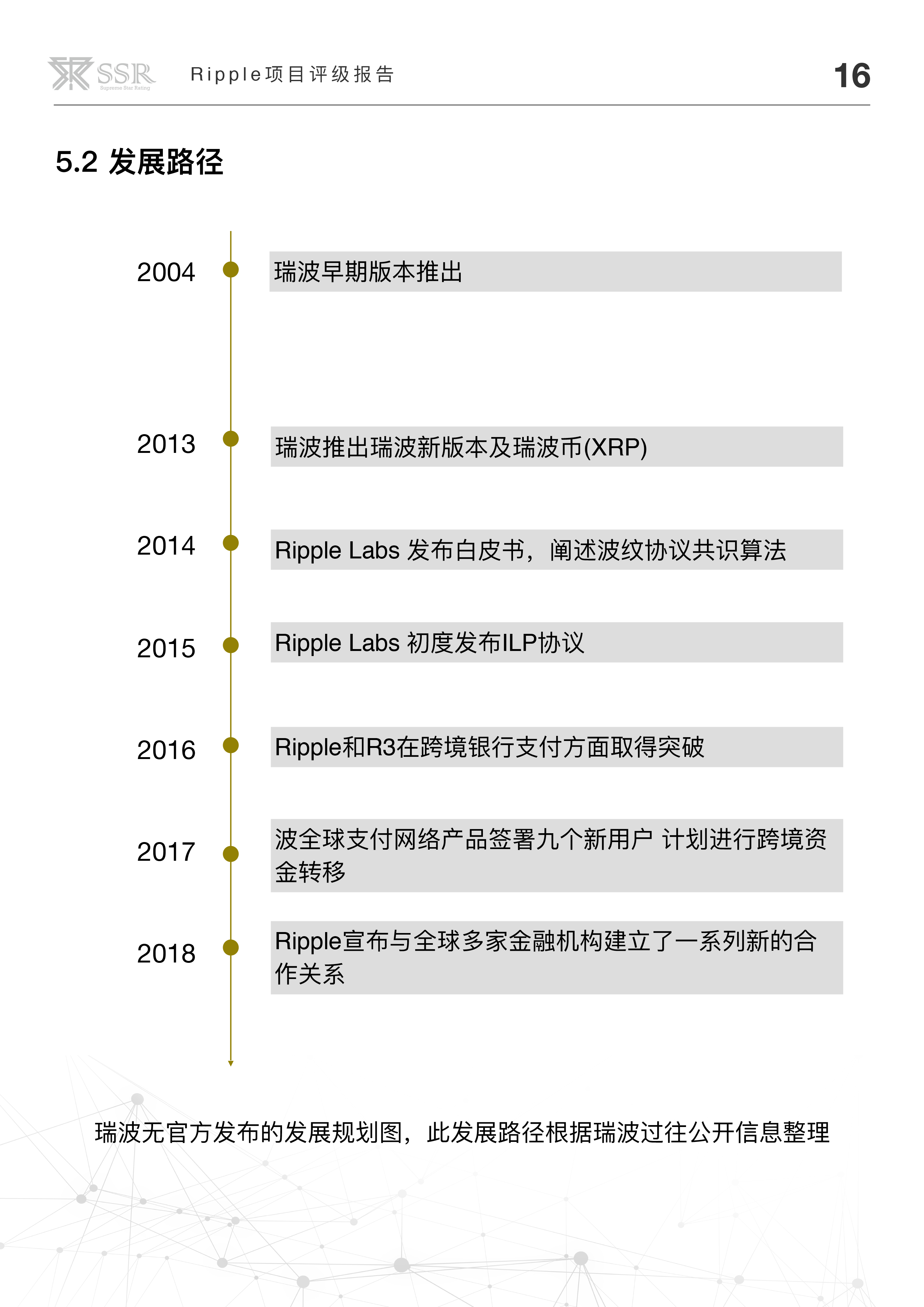 区块链协议