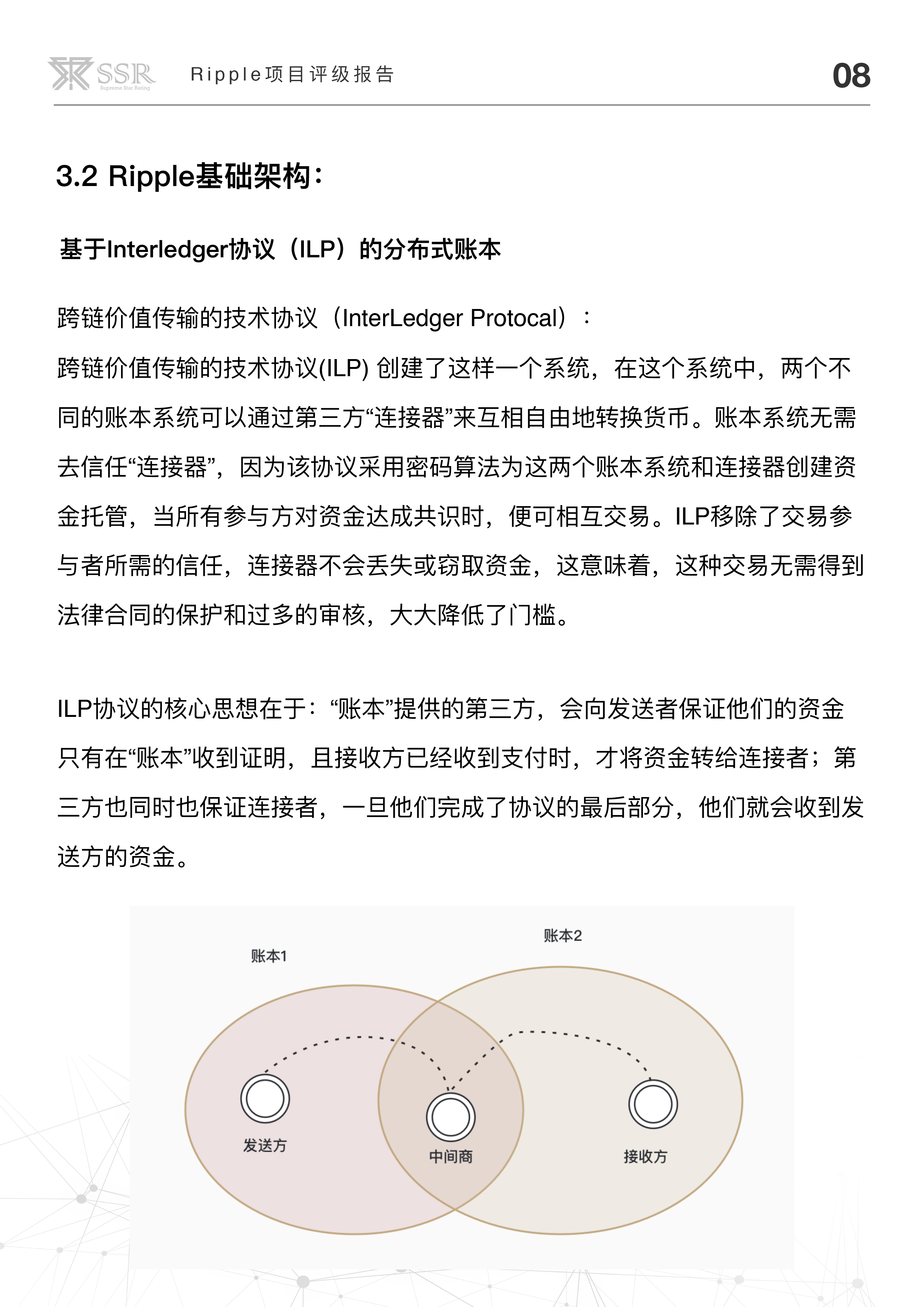 区块链协议