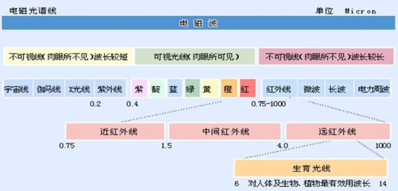 火星公开课