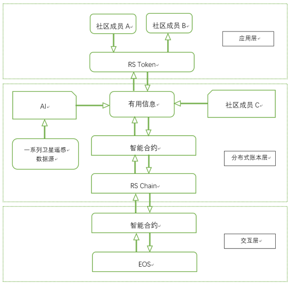 火星公开课