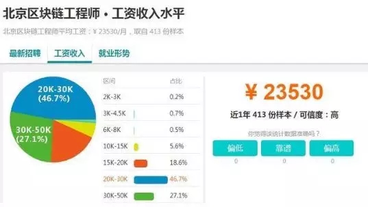 区块链岗位
