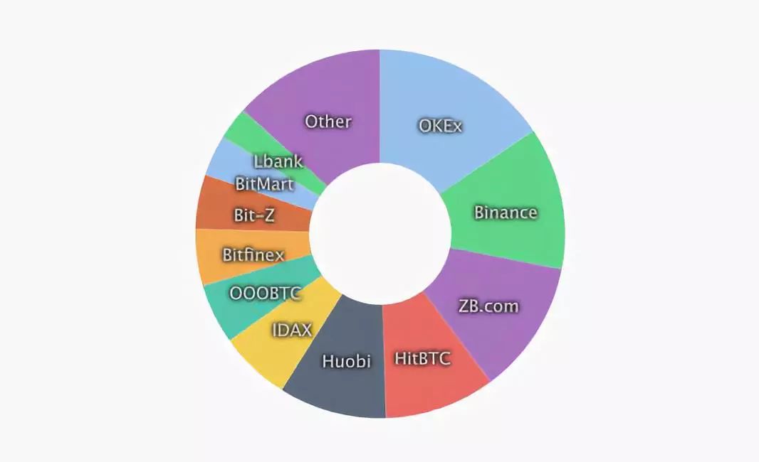 稳定币USDT