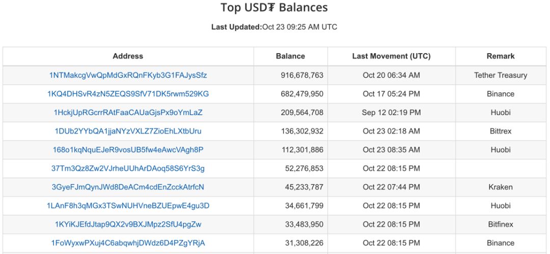 稳定币USDT