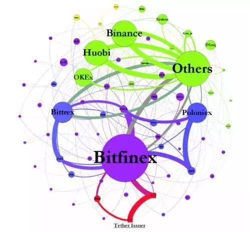 稳定币USDT