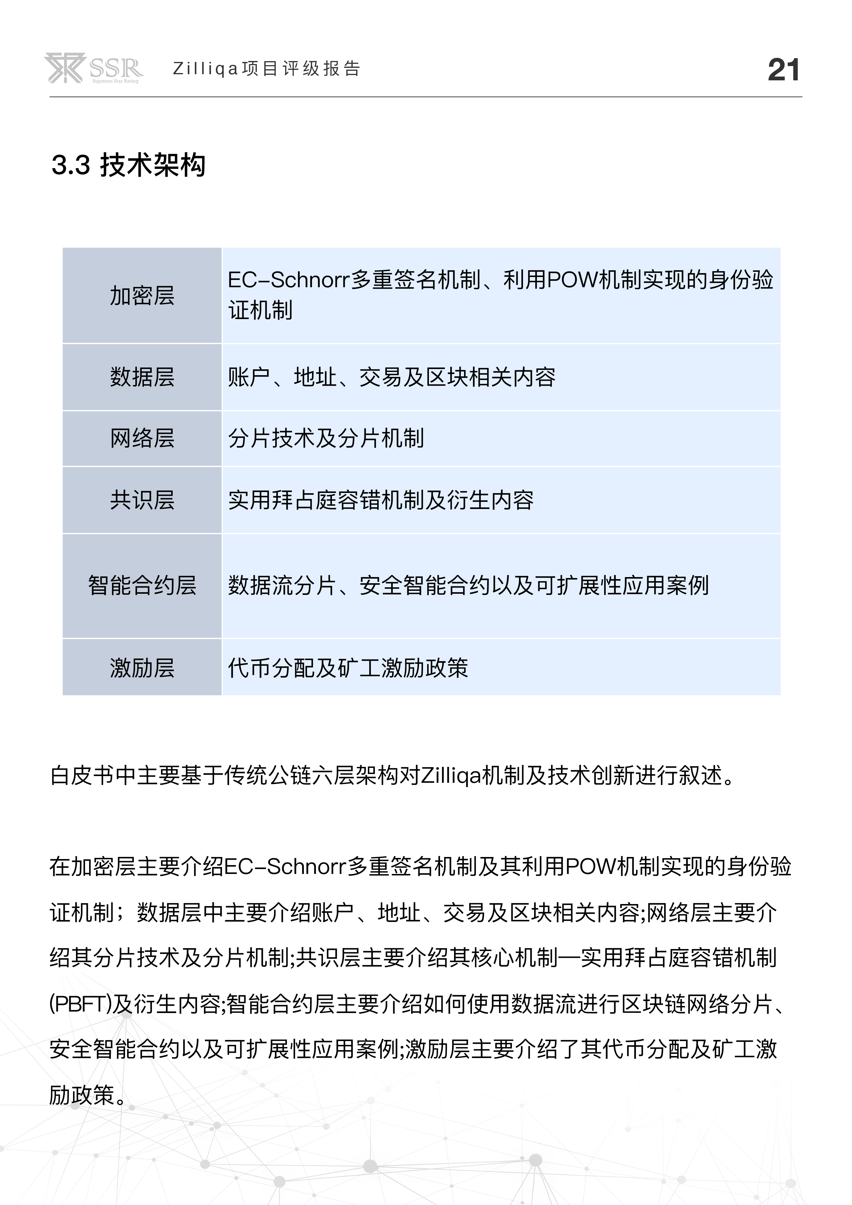 分片技术