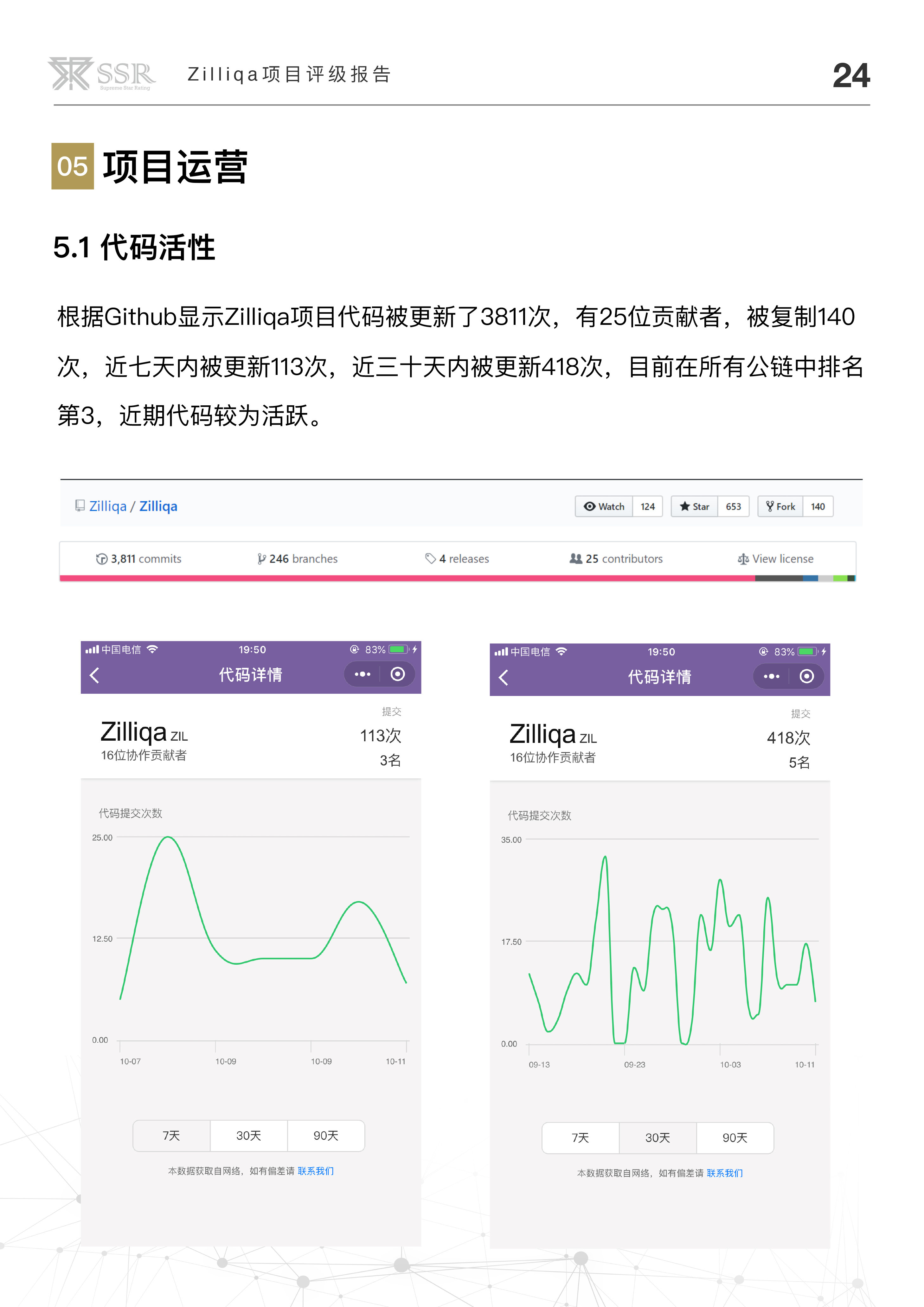 分片技术