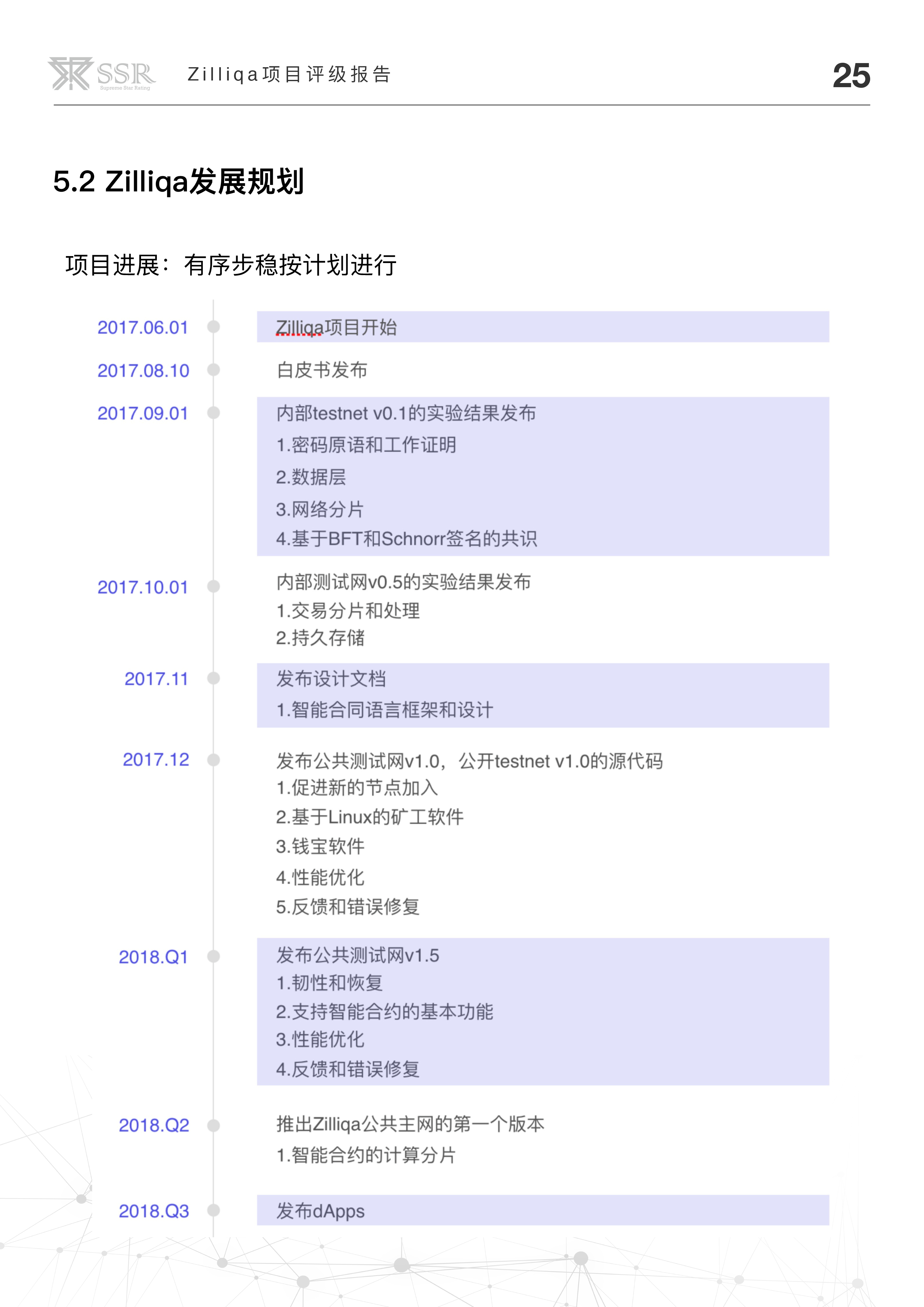 分片技术