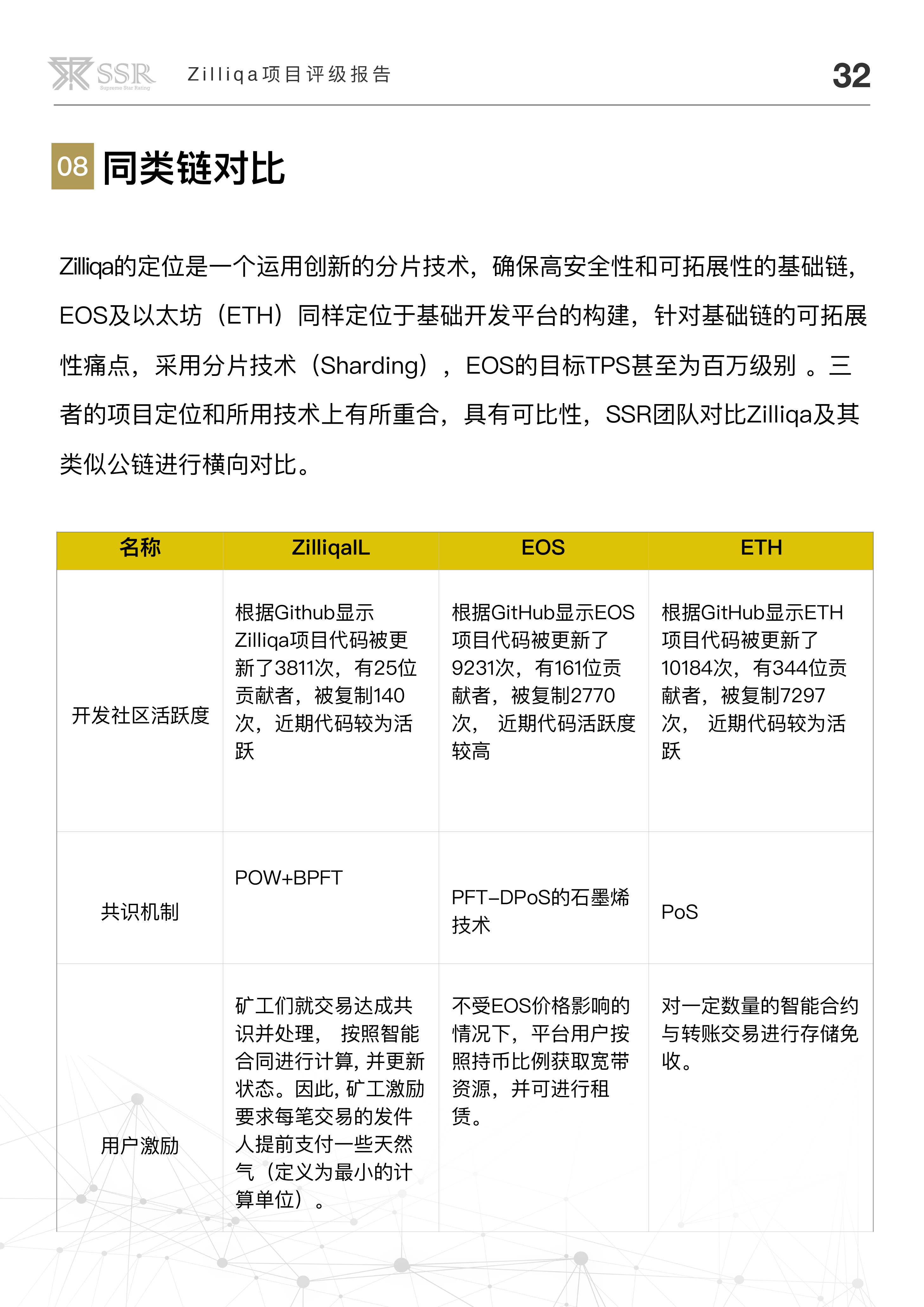 分片技术