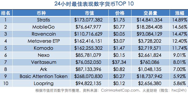 Fcoin