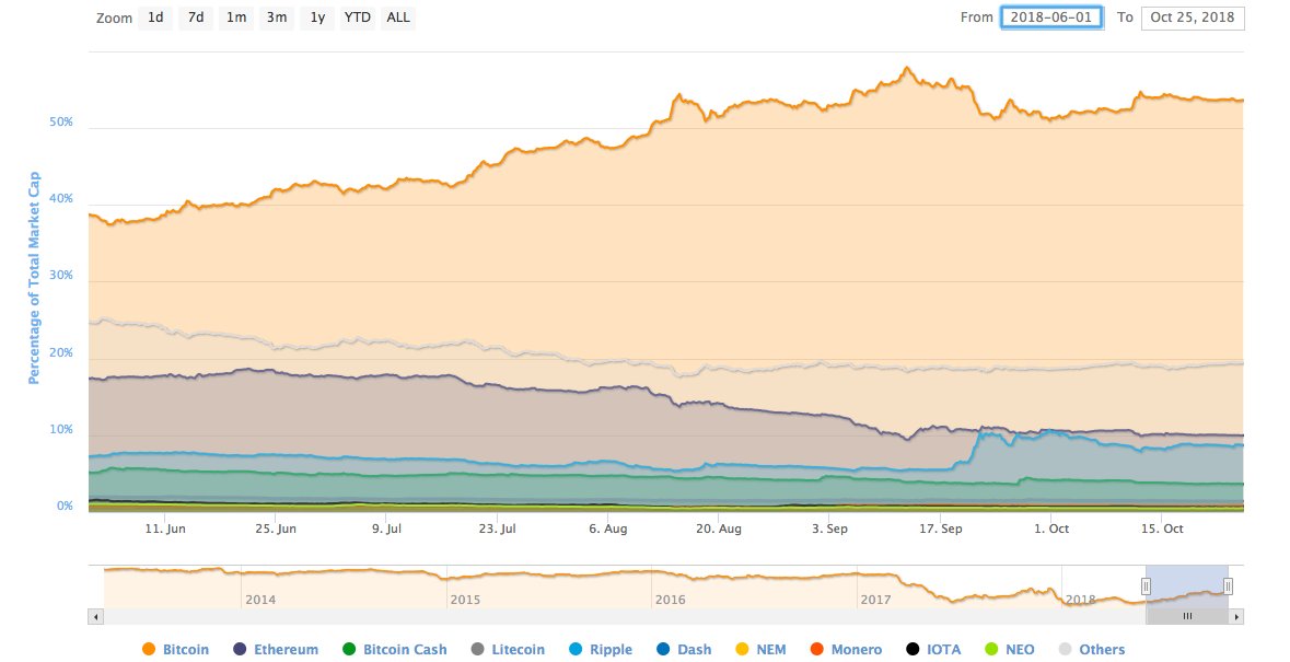 Fcoin