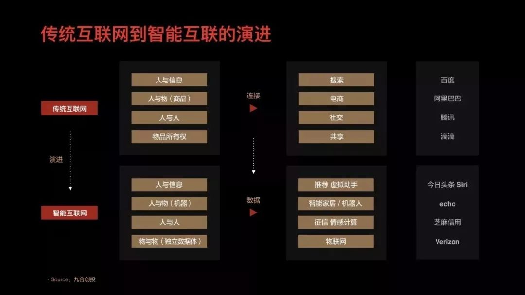 互联网
