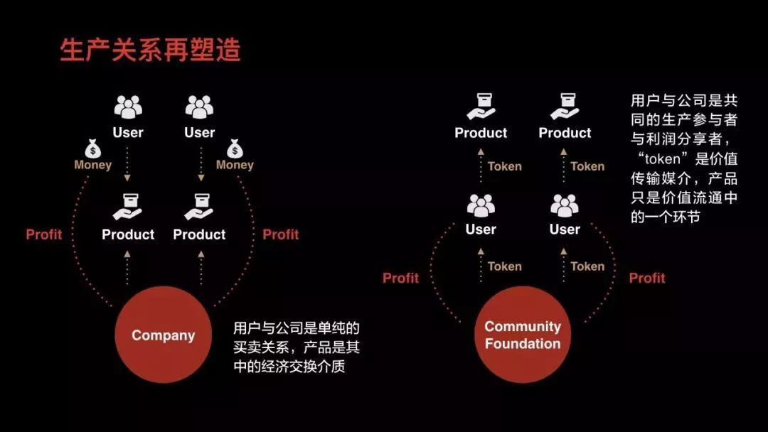 互联网