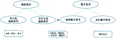 数字资产