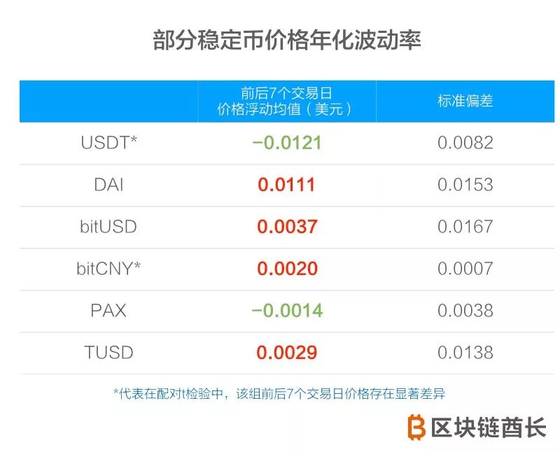 稳定币