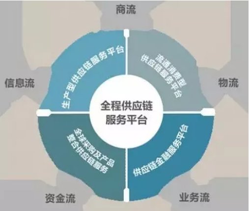 监管的不确定性
