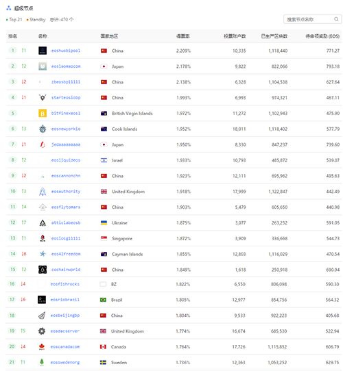 白皮书