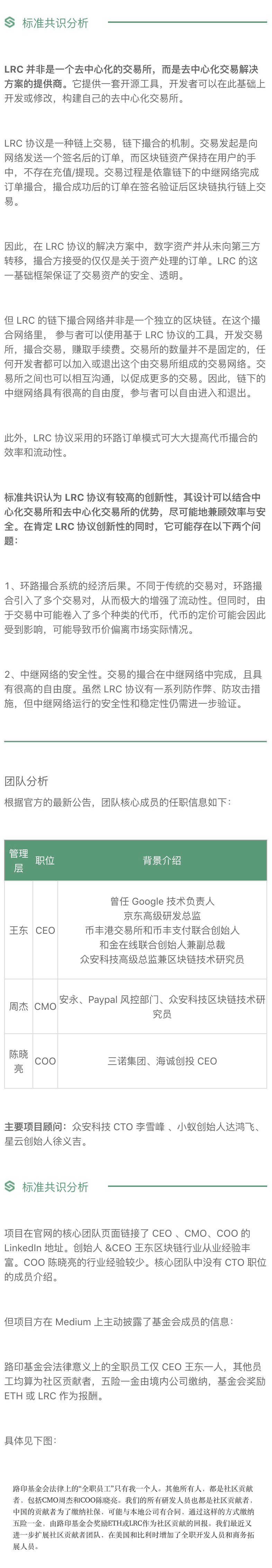 区块链项目