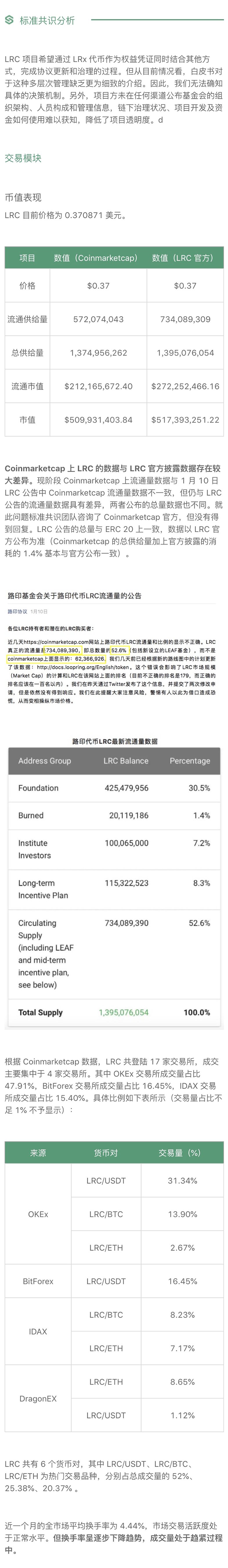 区块链项目