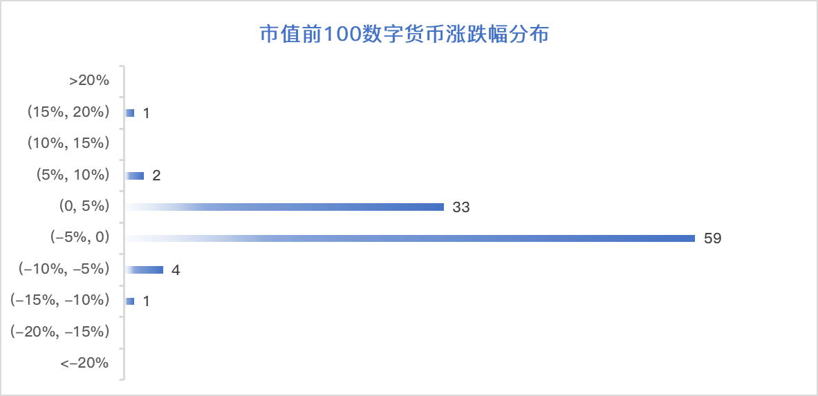 稳定币