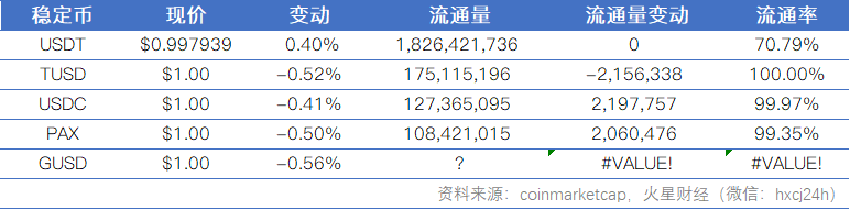 稳定币